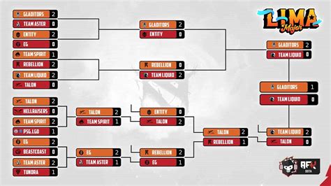 dota 2 ti 2023 schedule